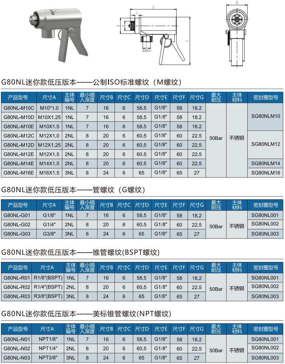 格雷希爾G80NL系列規格選型表 格雷希爾G80NL系列規格選型表