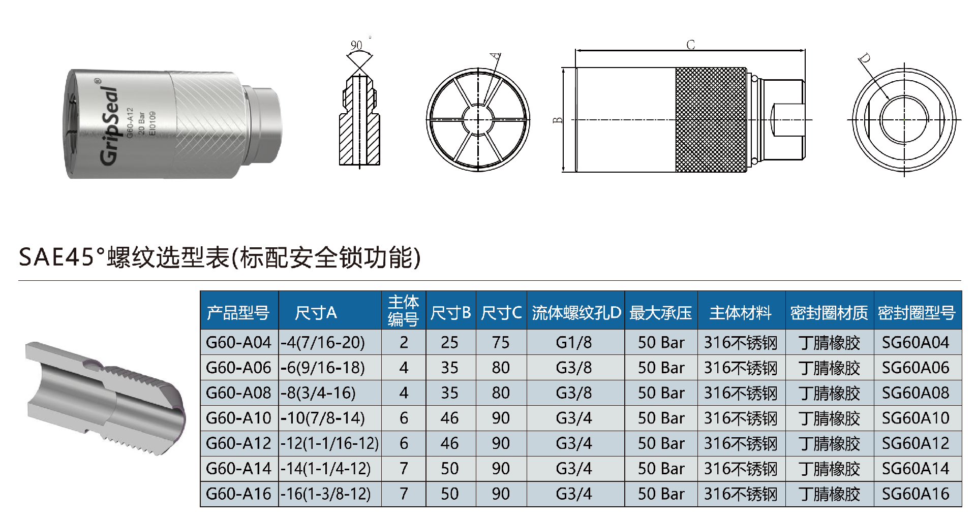 G60-A系列規格型號表