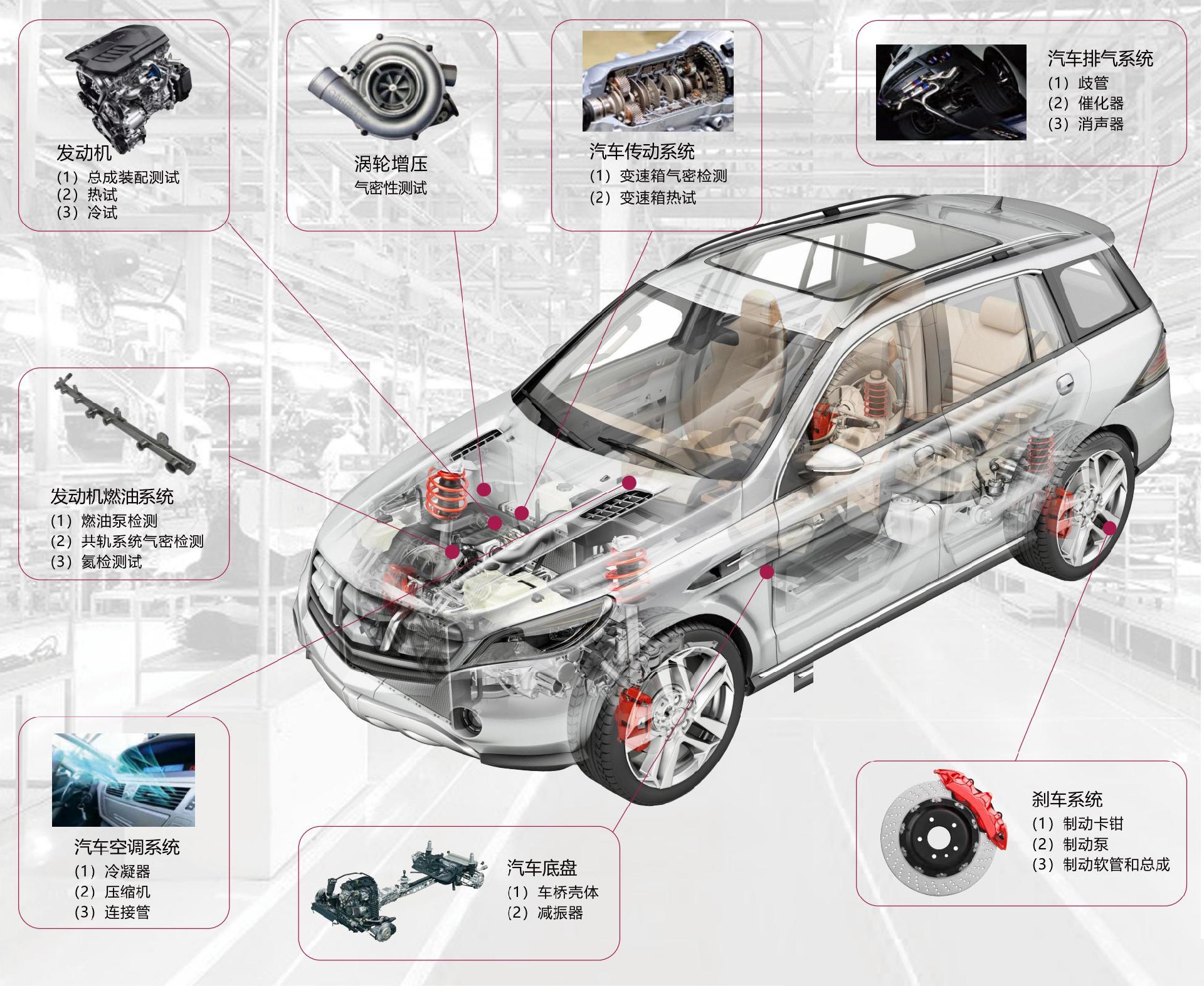 格雷希爾快速接頭在燃油車行業應用