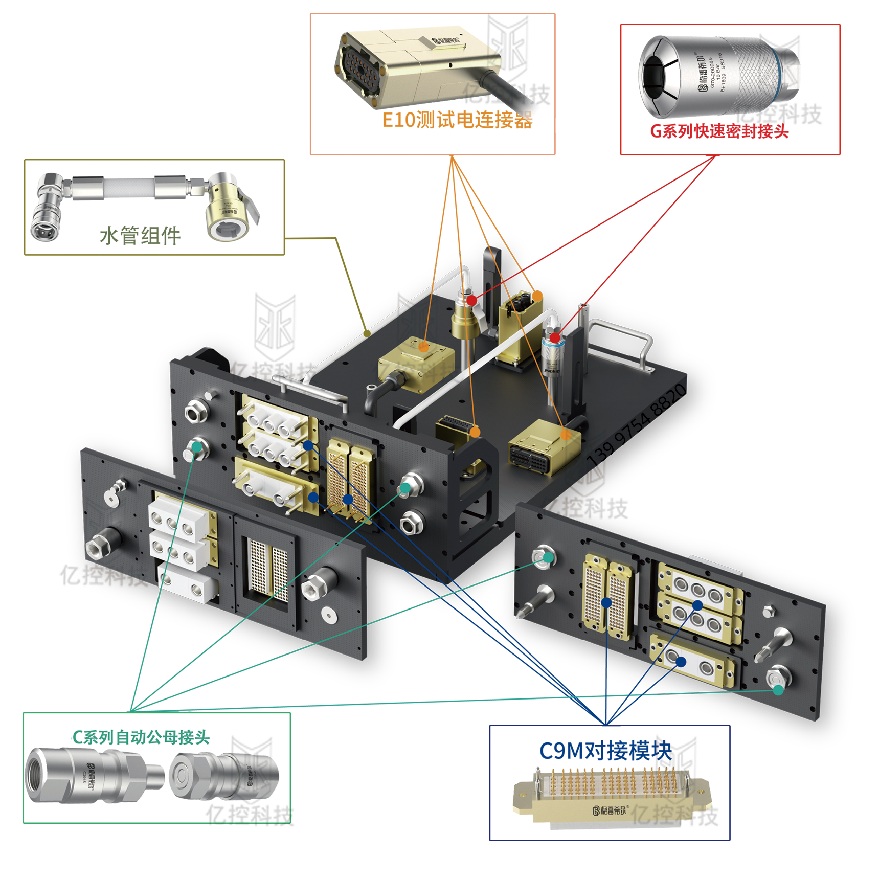格雷希爾自動化多路對接快速接頭組合板