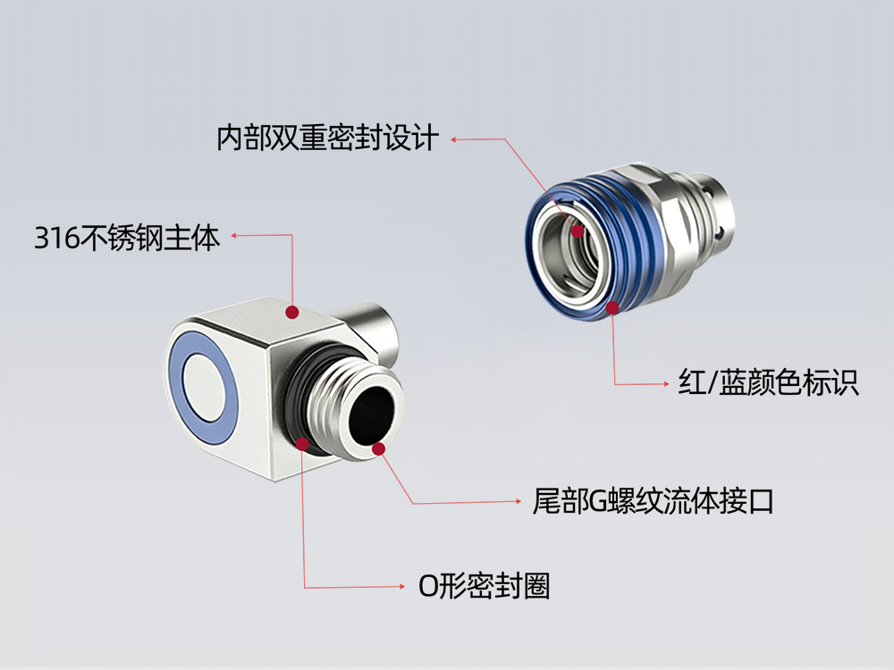 格雷希爾G75系列NVQD液冷接頭規(guī)格圖
